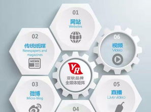 亞軟動力科技 一站式數字化解決方案，助力企業高效運營與創新發展