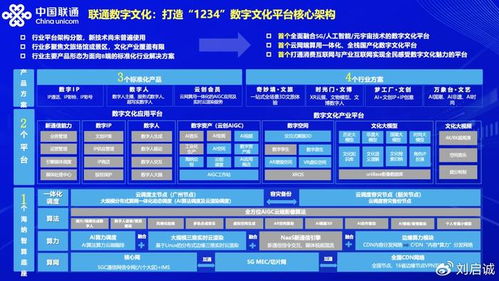 數(shù)字人引領(lǐng)潮流，聯(lián)通打造數(shù)字文化創(chuàng)意標(biāo)桿