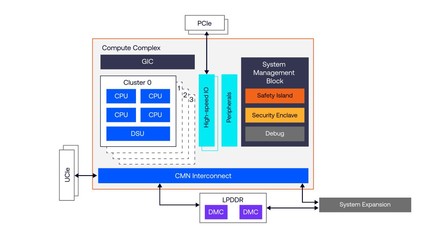 Arm 推出 Zena CSS 車用計算子系統 助力新車上市時程加速 12 個月，提升信息安全軟件開發效率
