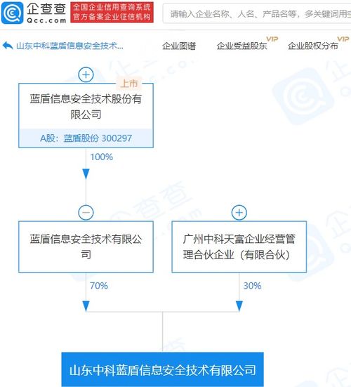 藍盾股份旗下子公司攜手布局，共筑信息安全技術新篇章