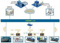 山東正方人和信息技術 打造世界工廠網全球企業庫信息安全基石