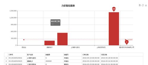 基于.NET Core的敏捷開發框架 企業信息化自主化與信息安全軟件開發解決方案