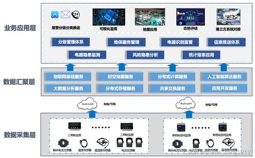 建筑安全用電軟硬件解決方案與信息安全軟件開發實踐
